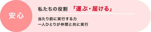 安心 私たちの役割「運ぶ・届ける」 当たり前に実行する力 一人ひとりが仲間と共に実行