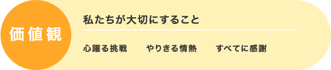 価値観