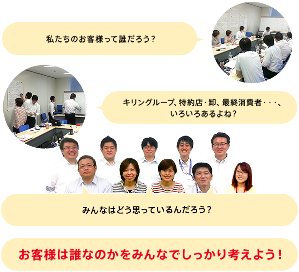 私たちのお客様って誰だろう?キリングループ、特約店・卸、最終消費者・・・、いろいろあるよね?みんなはどう思っているんだろう?お客様は誰なのかをみんなでしっかり考えよう!