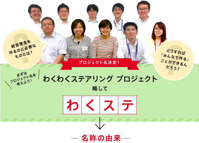 経営理念を作るのに必要なものとは？ どうすれば「みんなで作る」ことができるんだろう？ まずはプロジェクト名を考えよう！ プロジェクト名決定！ わくわくステアリング プロジェクト 略して わくステ → 名前の由来